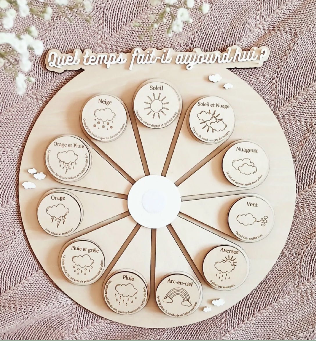 Support éducatifs - la météo - Les ptites soeurs