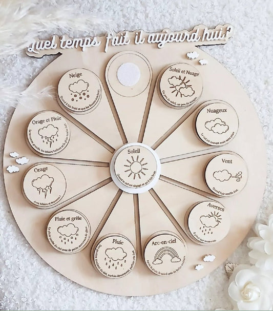 Support éducatifs - la météo - Les ptites soeurs